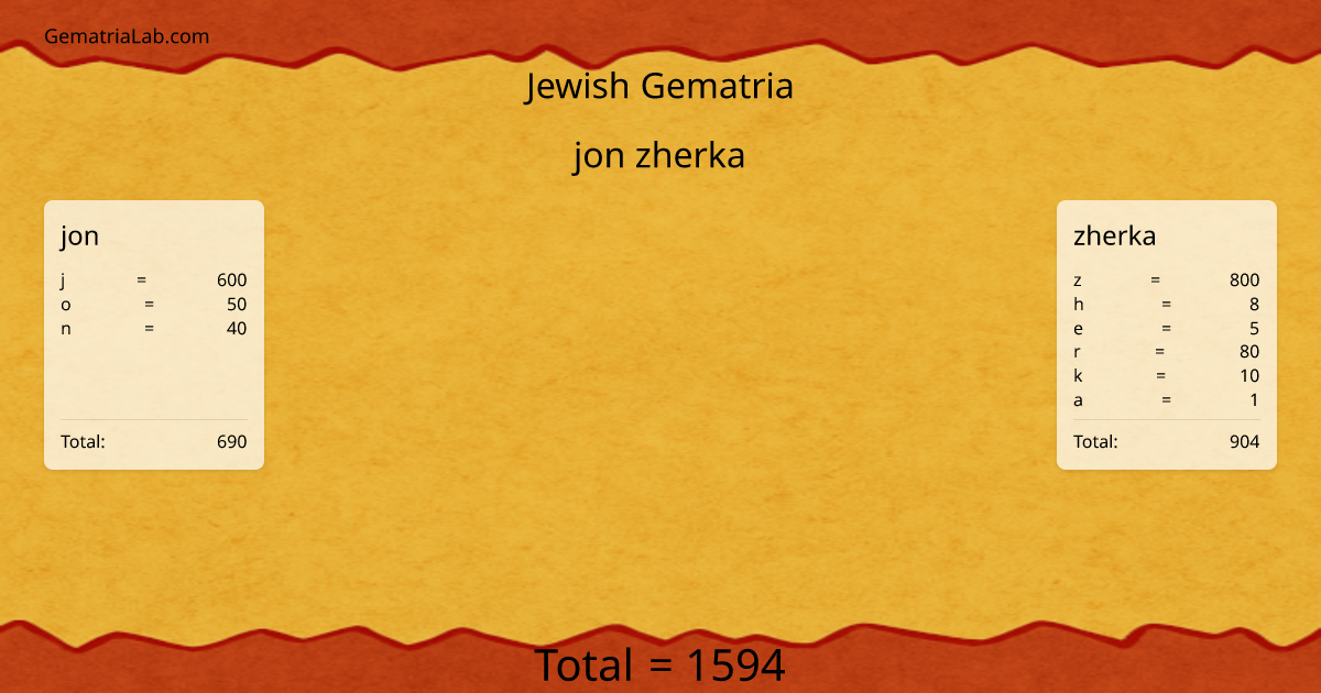 jon zherka in jewish Gematria